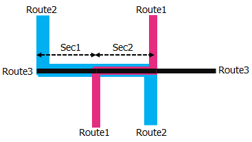 Concurrent routes.